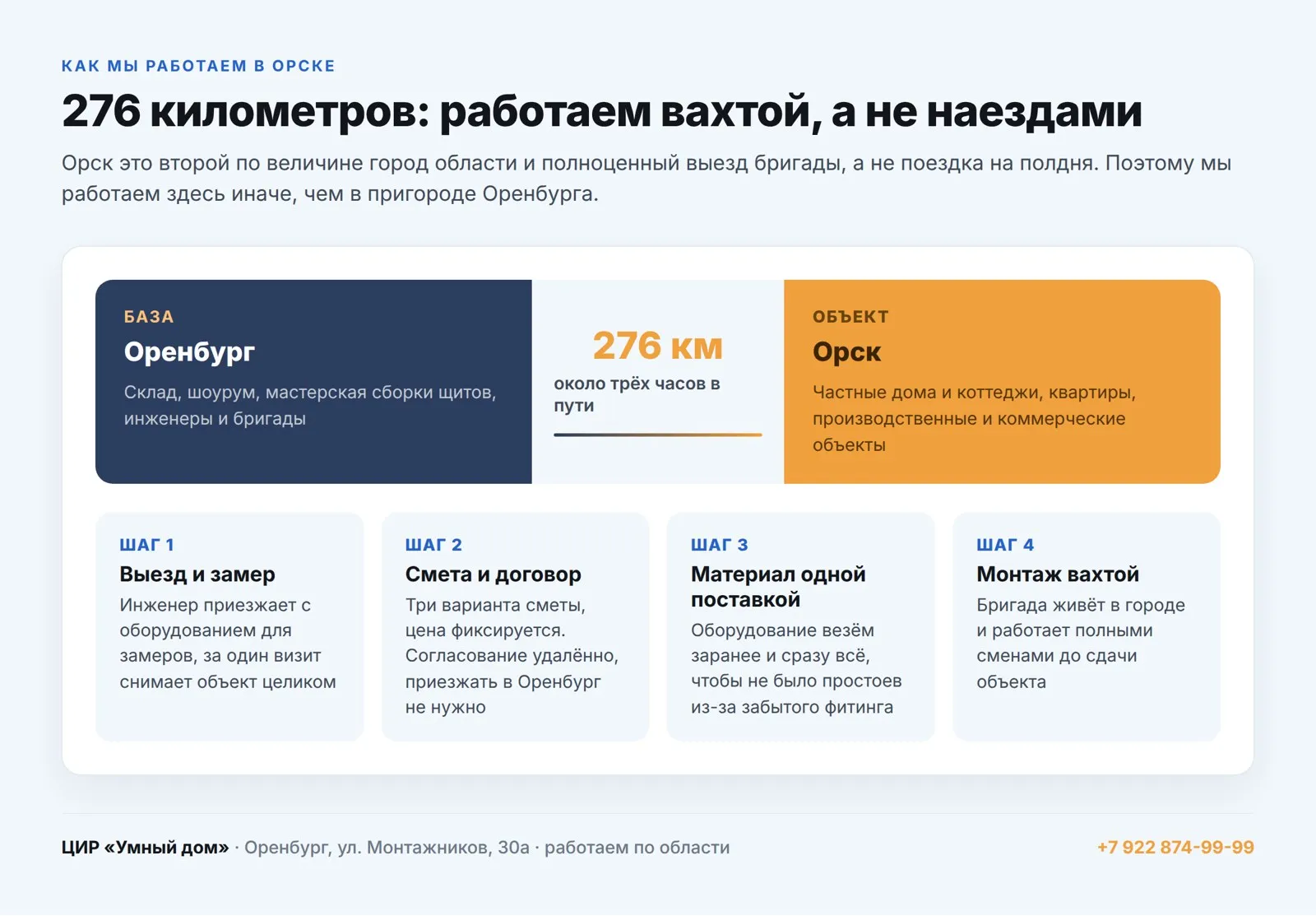 Как ЦИР «Умный дом» работает на объектах в Орске: выезд из Оренбурга, 276 км, работа вахтой