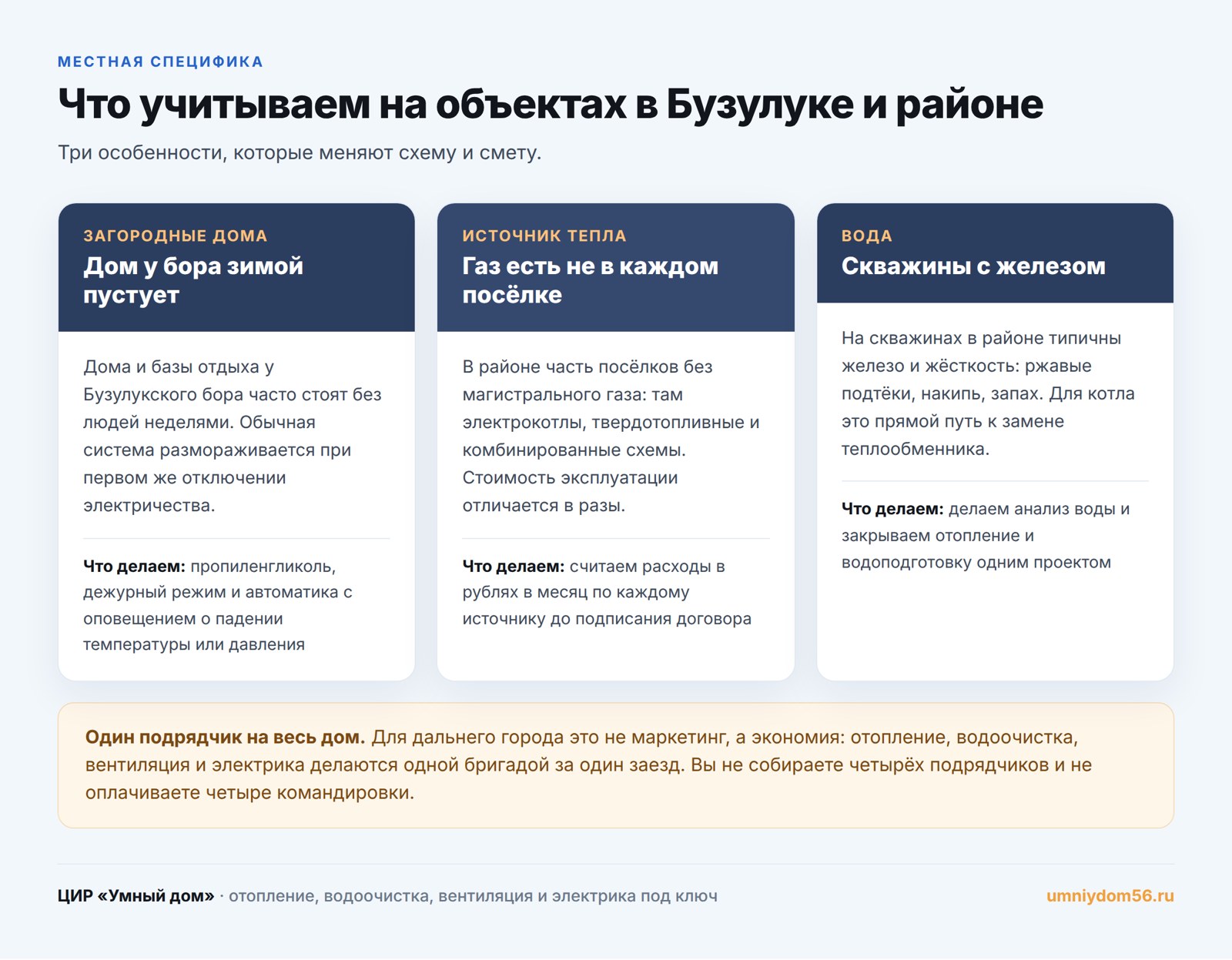 Особенности отопления в Бузулуке: загородные дома у бора, разные источники тепла, скважины с железом