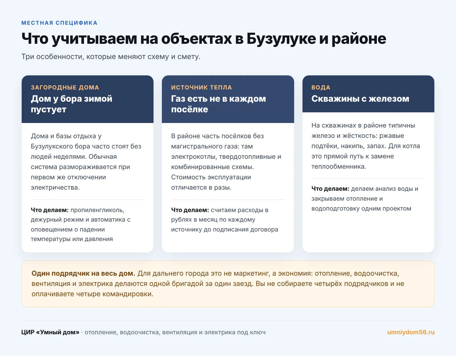 Особенности отопления в Бузулуке: загородные дома у бора, разные источники тепла, скважины с железом