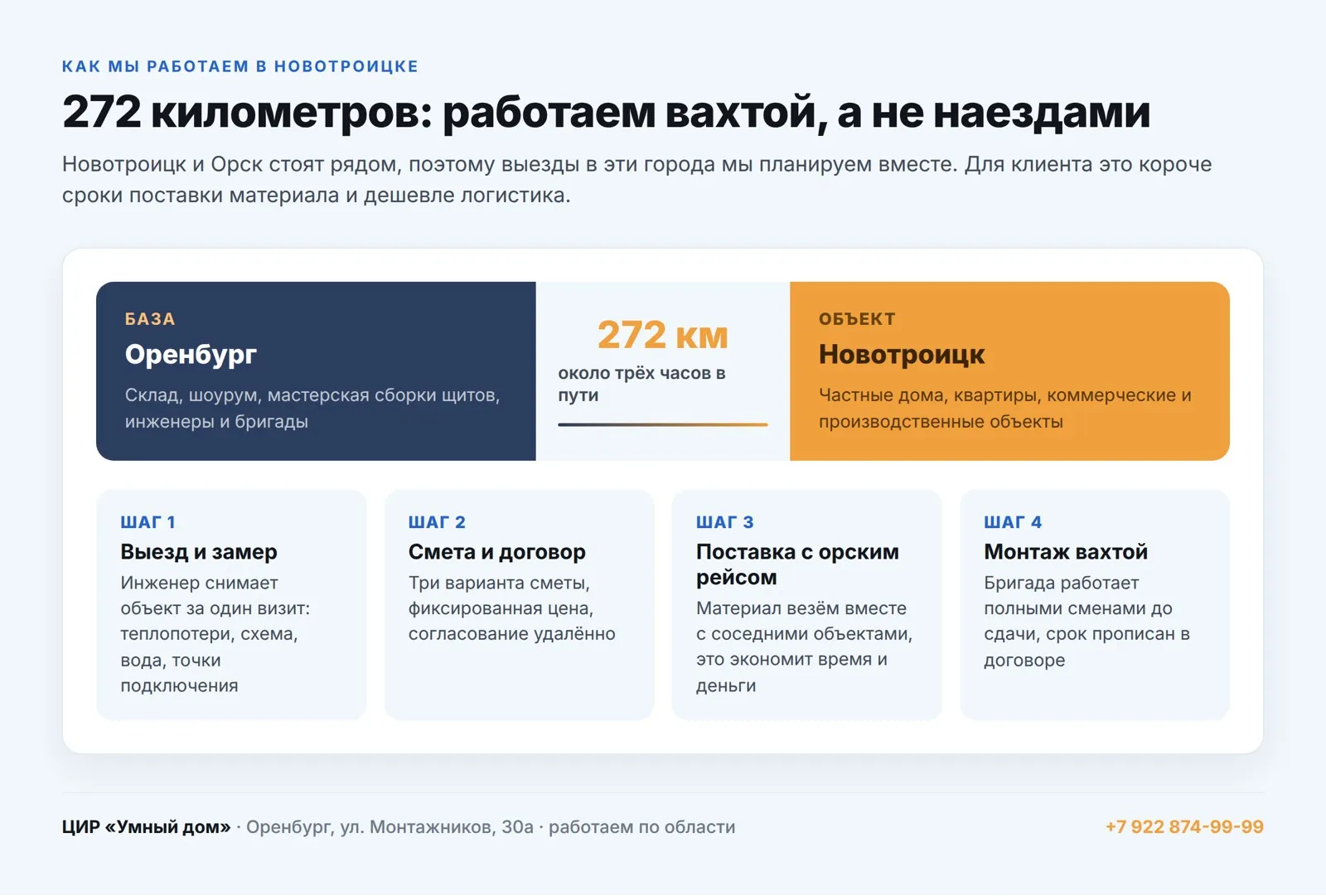Как ЦИР «Умный дом» работает в Новотроицке: выезд из Оренбурга 272 км, поставки совмещаются с Орском
