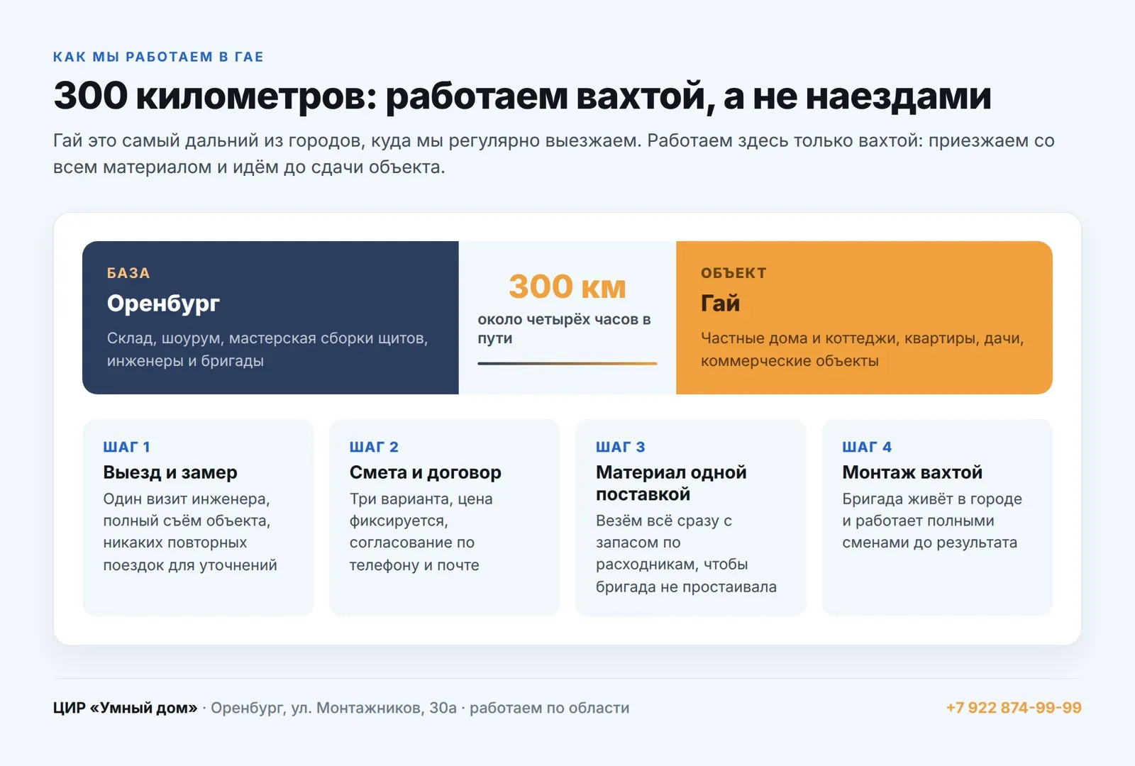 Как ЦИР «Умный дом» работает в Гае: выезд из Оренбурга около 300 км, монтаж вахтой