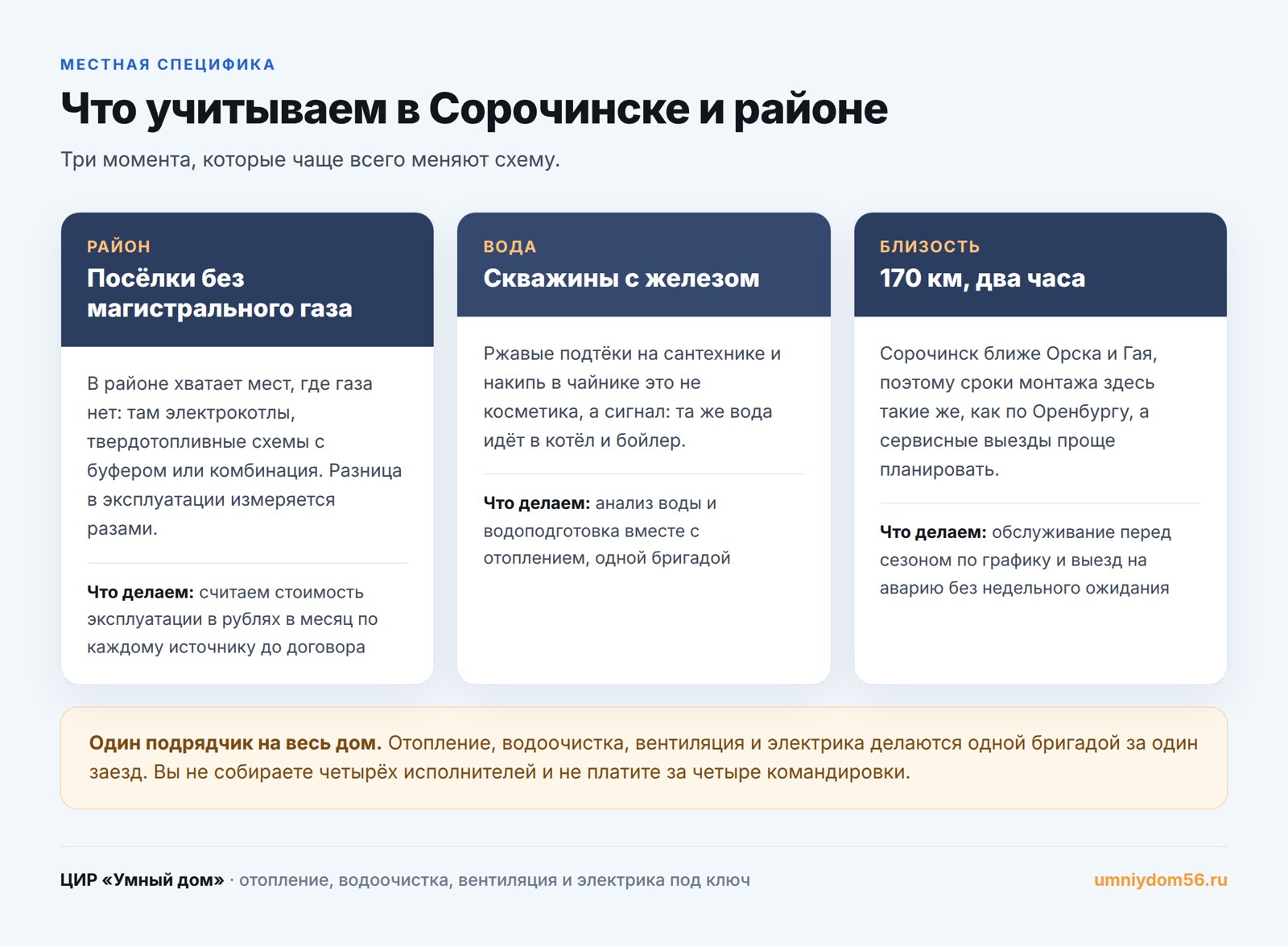 Особенности отопления в Сорочинске и районе: посёлки без магистрального газа, скважины с железом, близость к Оренбургу