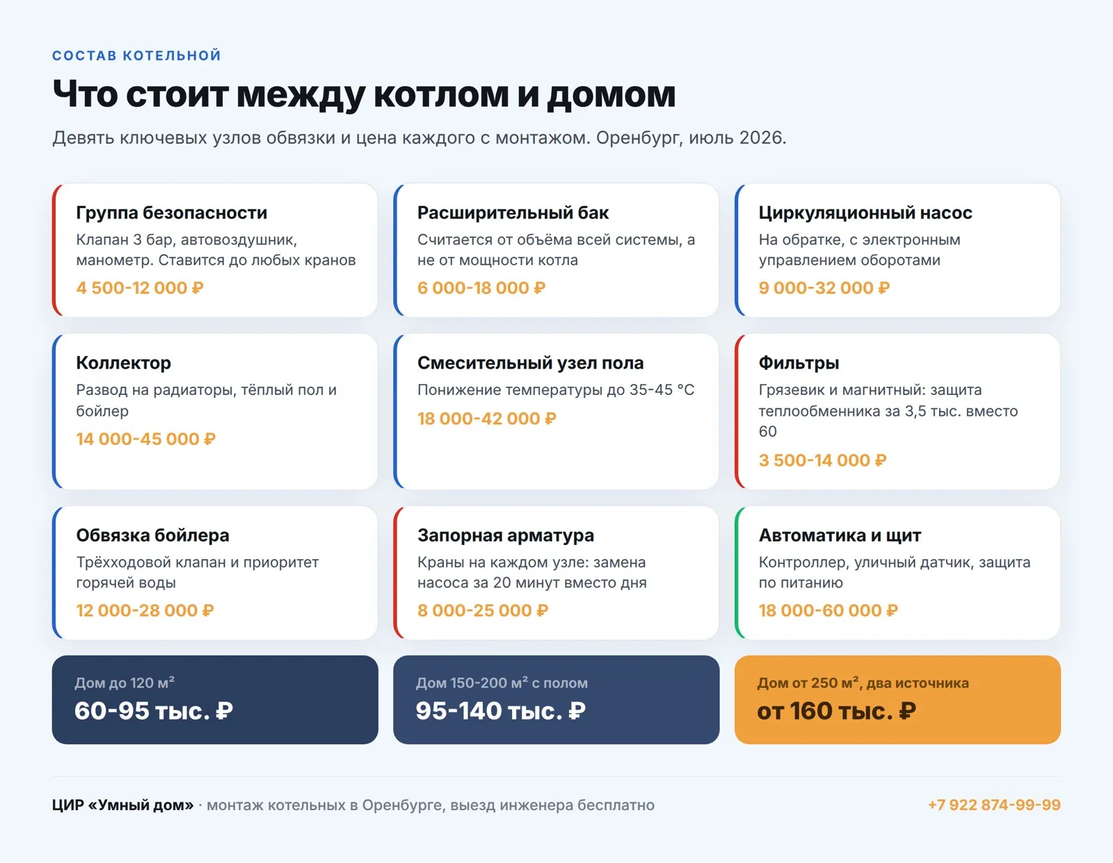 Состав обвязки котельной: девять ключевых узлов и цена каждого с монтажом