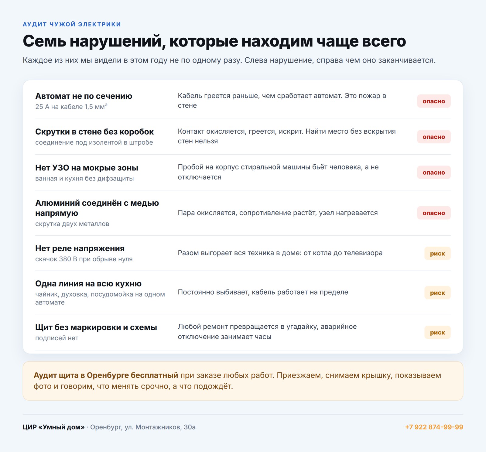 Типичные нарушения в электрике частного дома и чем они заканчиваются