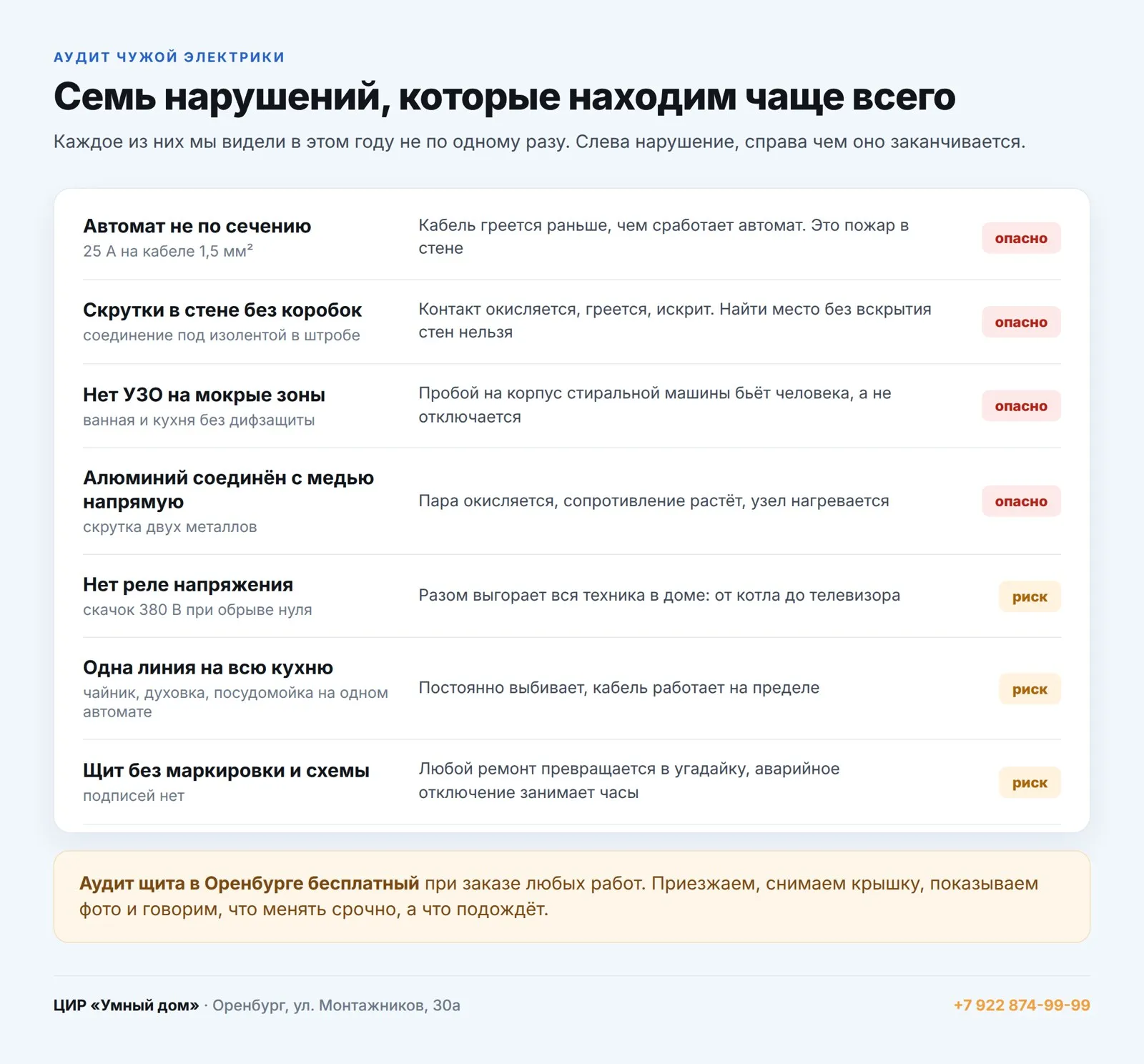 Типичные нарушения в электрике частного дома и чем они заканчиваются