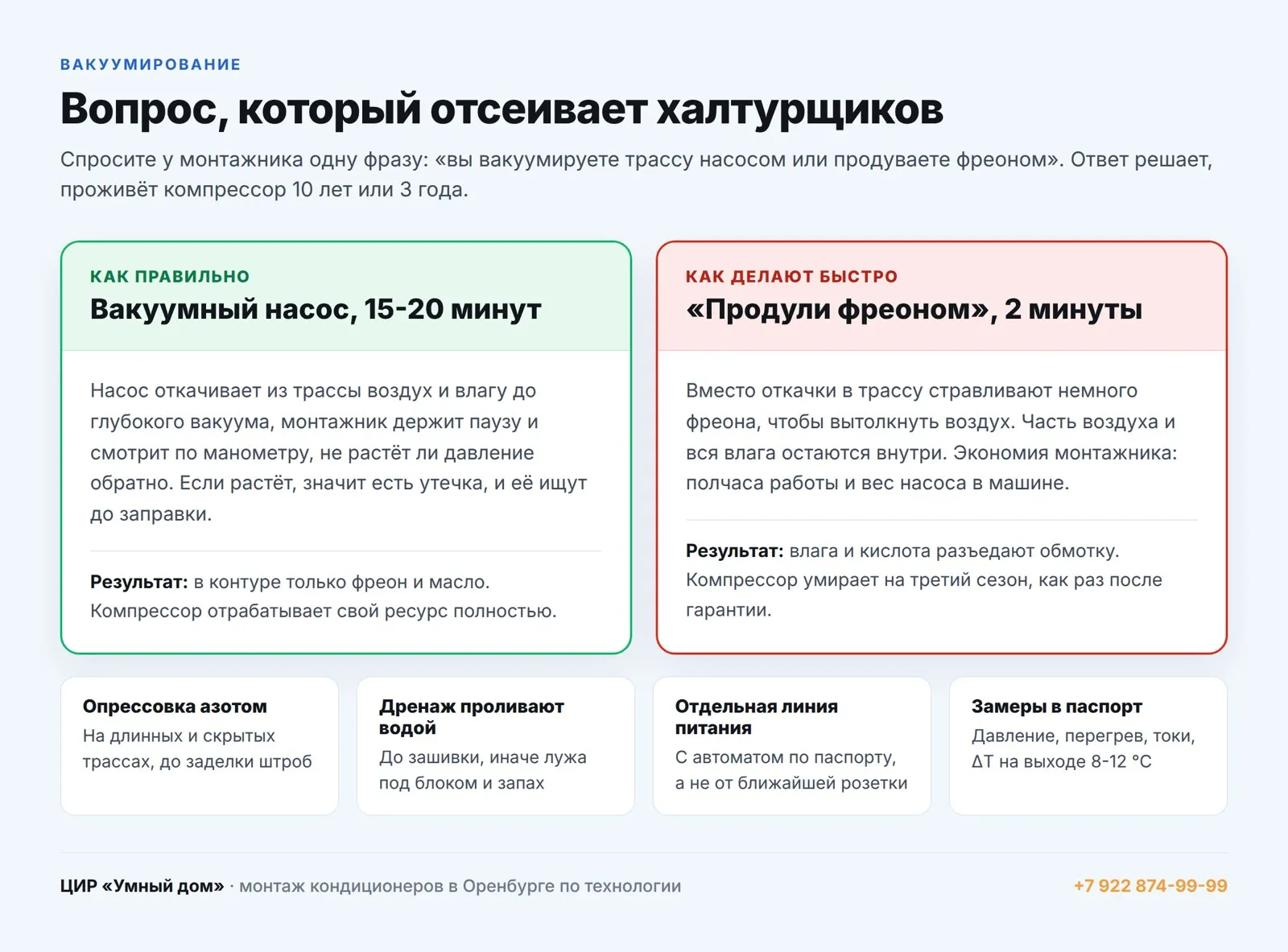 Вакуумирование трассы насосом против продувки фреоном: почему это решает срок жизни компрессора