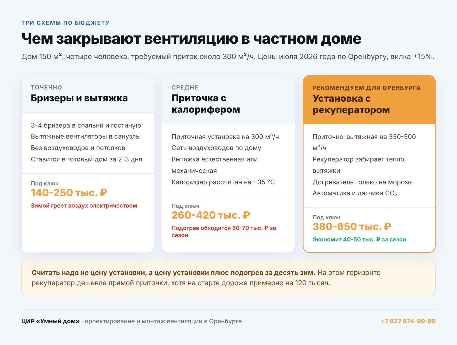 Три схемы вентиляции частного дома: бризеры, приточная установка и приточно-вытяжная с рекуператором