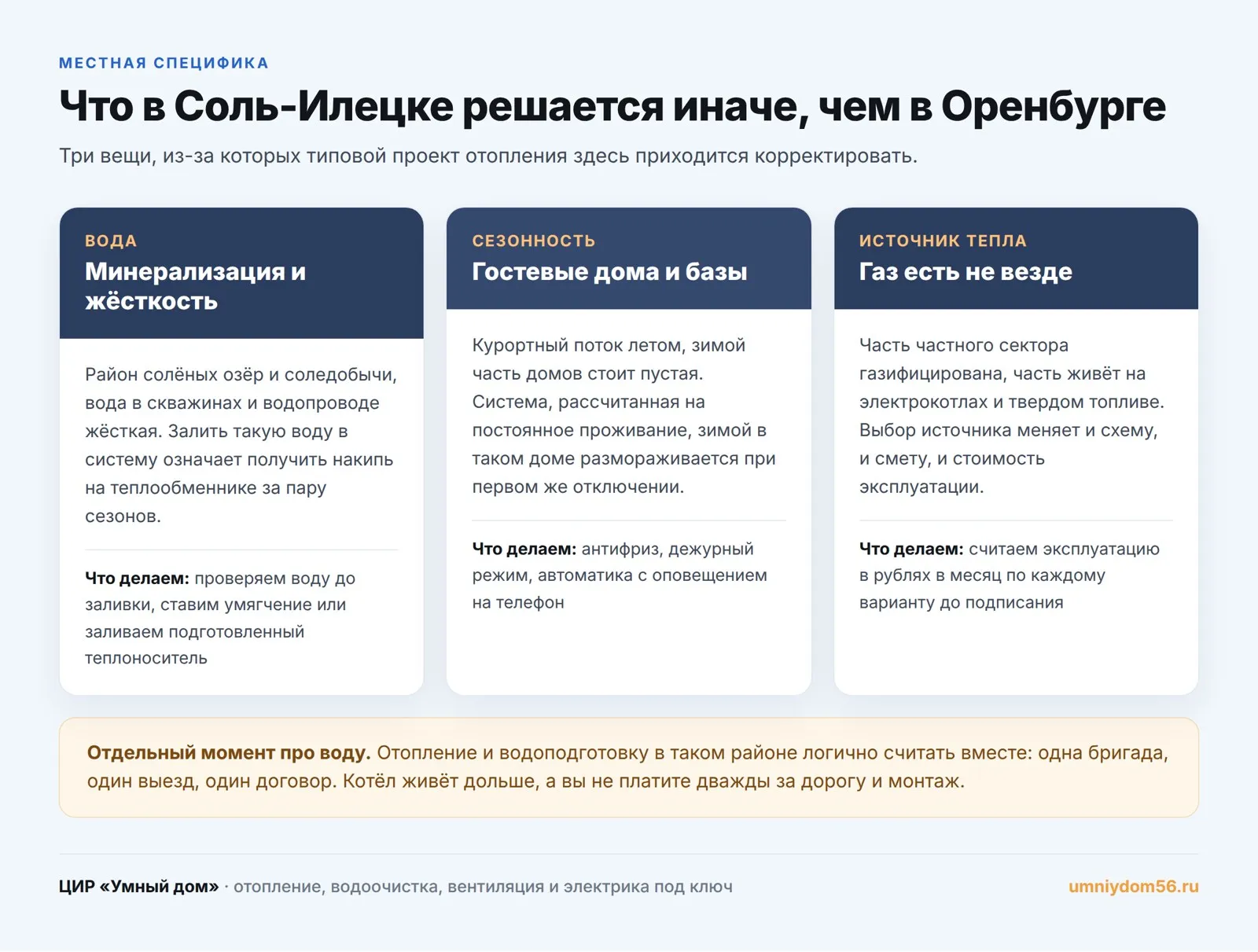 Особенности отопления в Соль-Илецке: жёсткая вода, сезонность гостевых домов и разные источники тепла