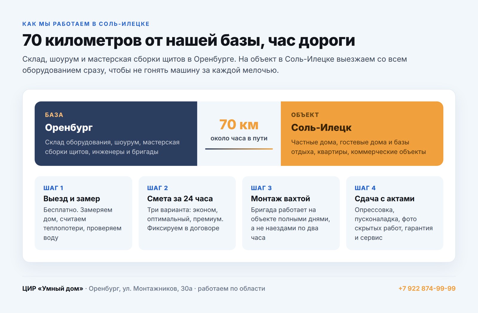 Как ЦИР «Умный дом» работает на объектах в Соль-Илецке: база в Оренбурге, 70 км, четыре этапа работ