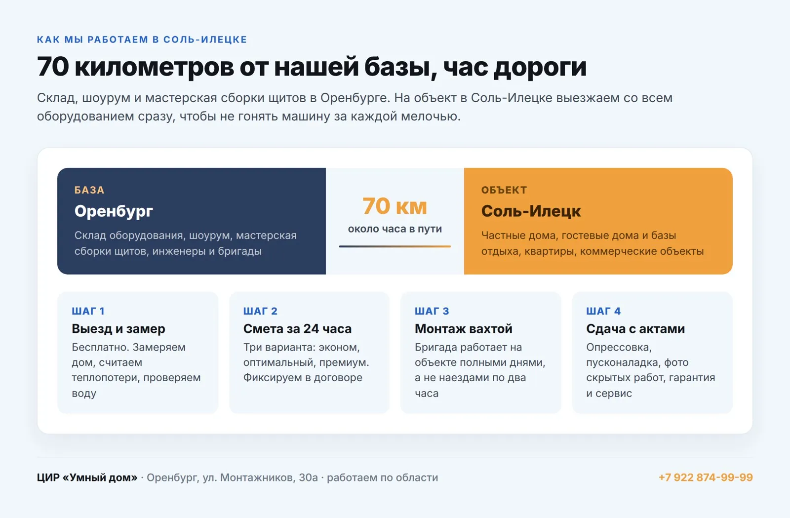 Как ЦИР «Умный дом» работает на объектах в Соль-Илецке: база в Оренбурге, 70 км, четыре этапа работ