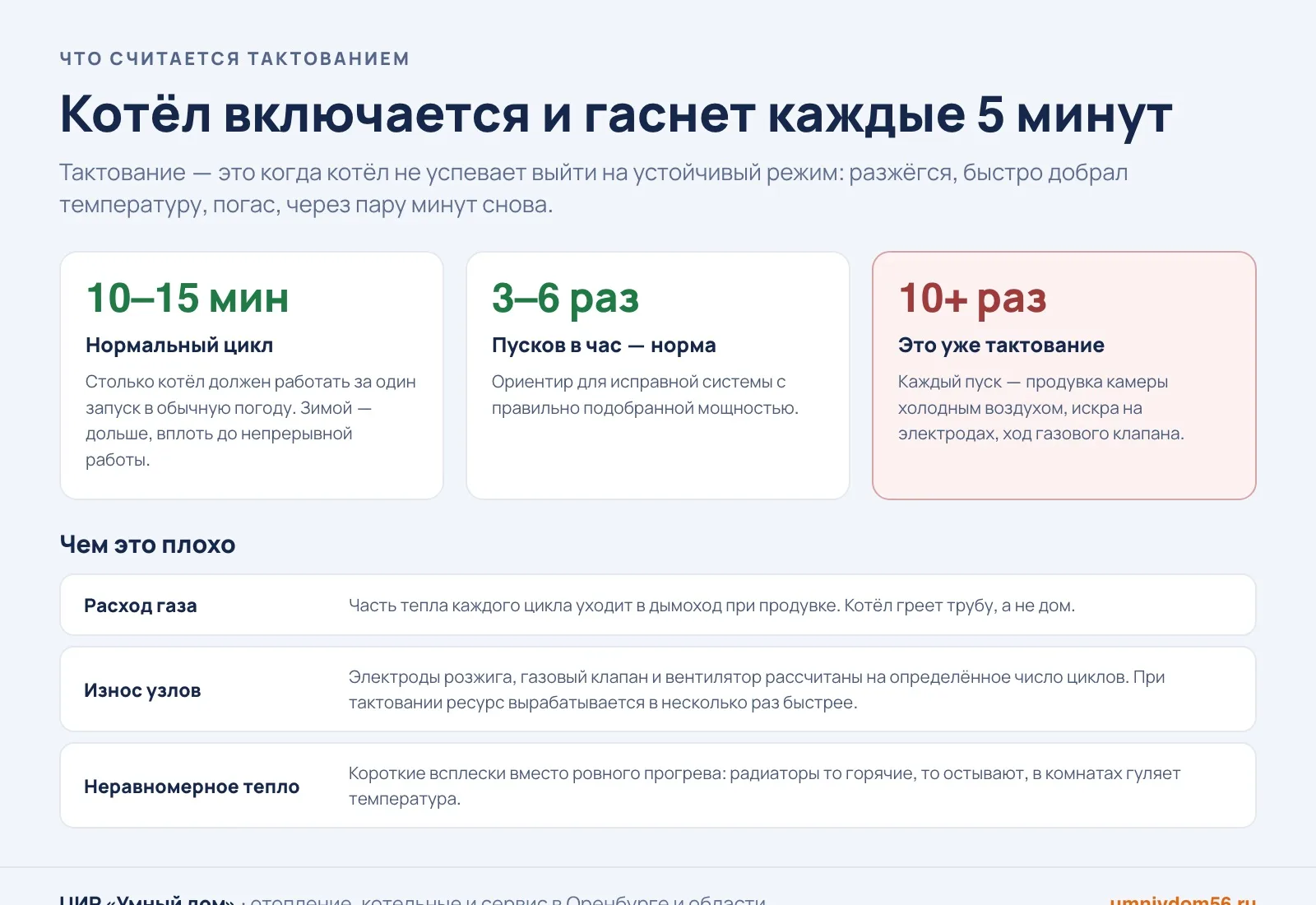 Что такое тактование котла: нормальный цикл и число пусков в час
