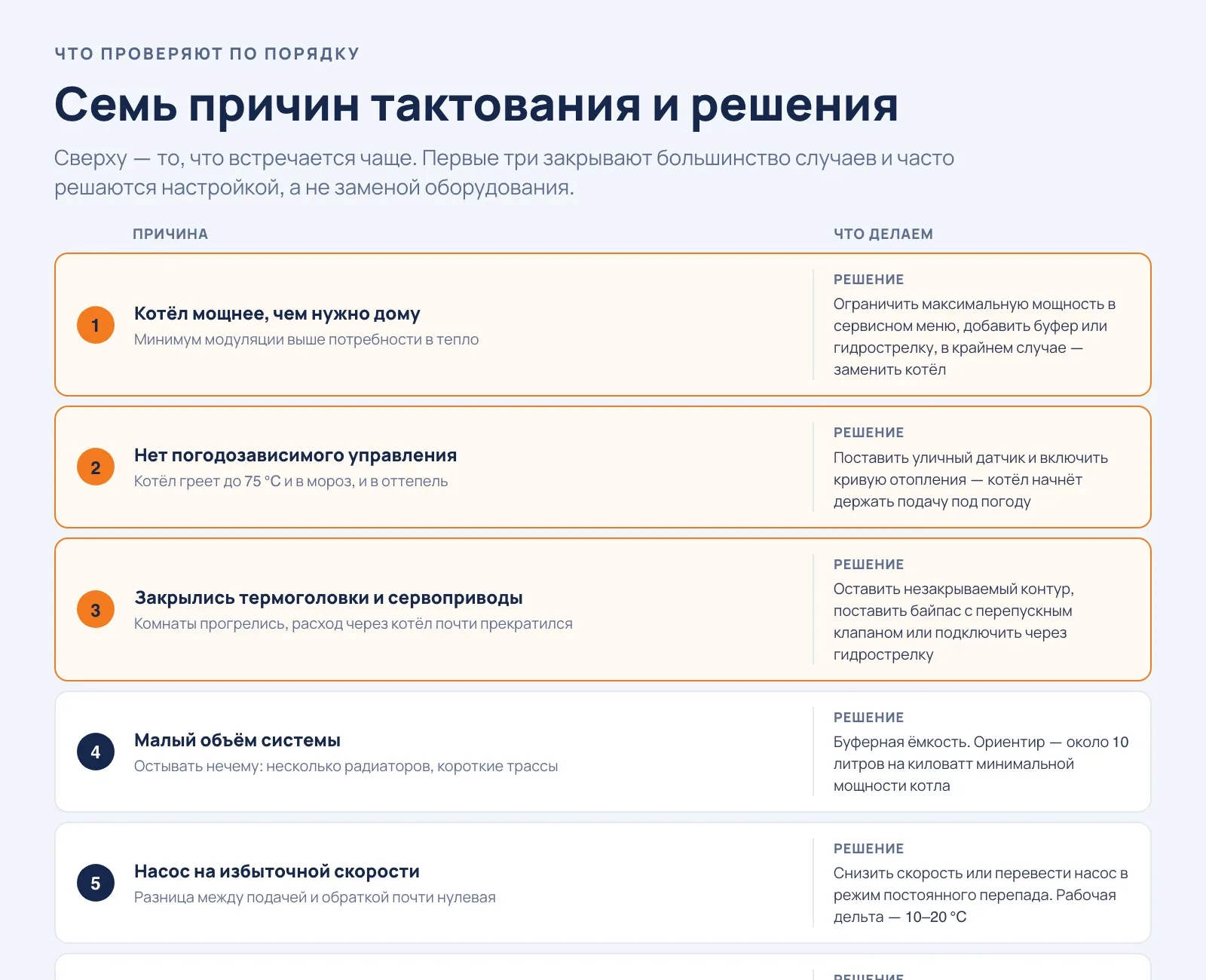 Семь причин тактования газового котла и решения