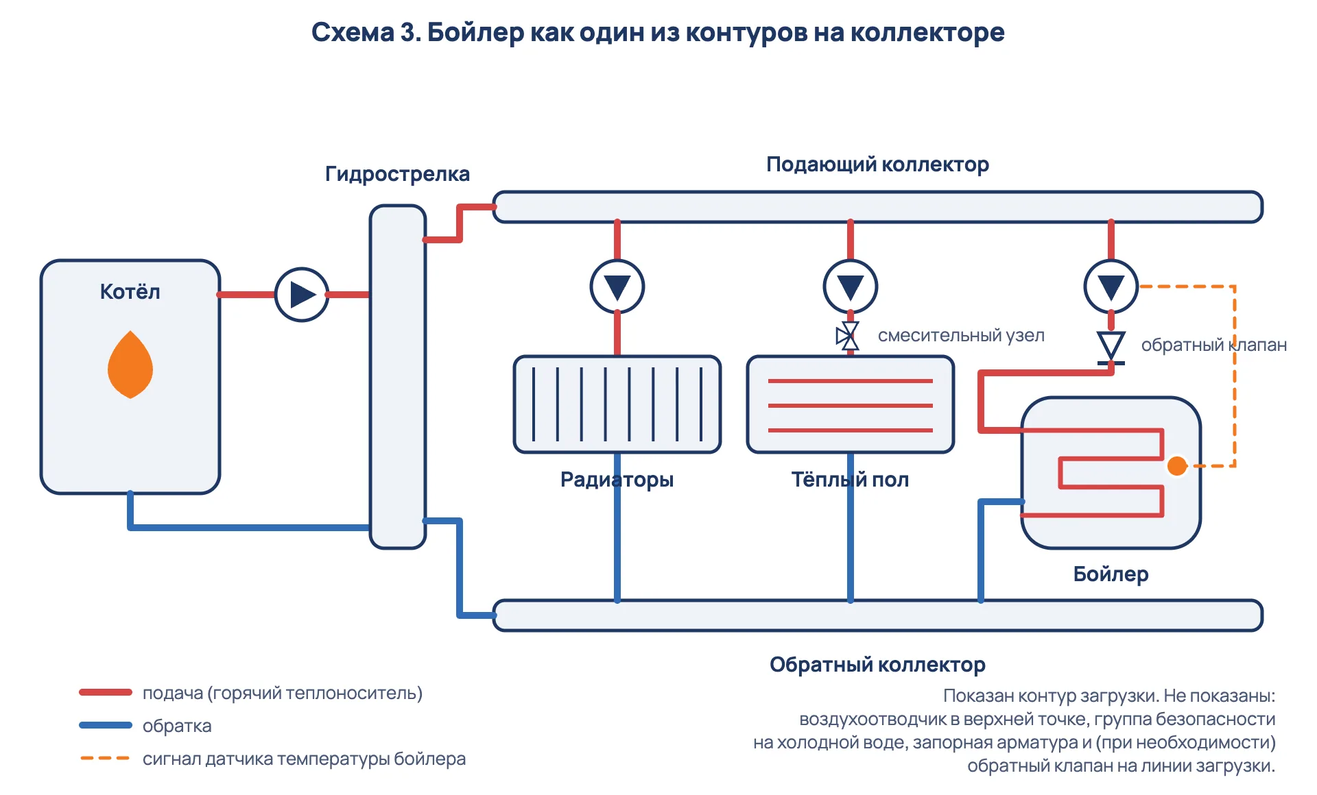 Схема подключения бойлера как контура на коллекторе