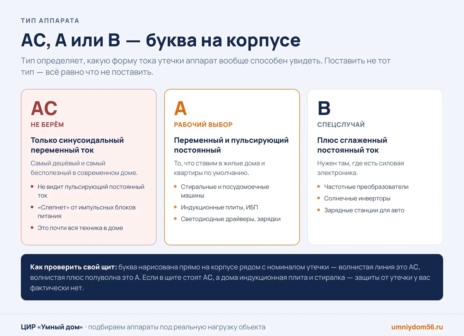 Типы УЗО AC, A и B — какую форму тока утечки видит каждый