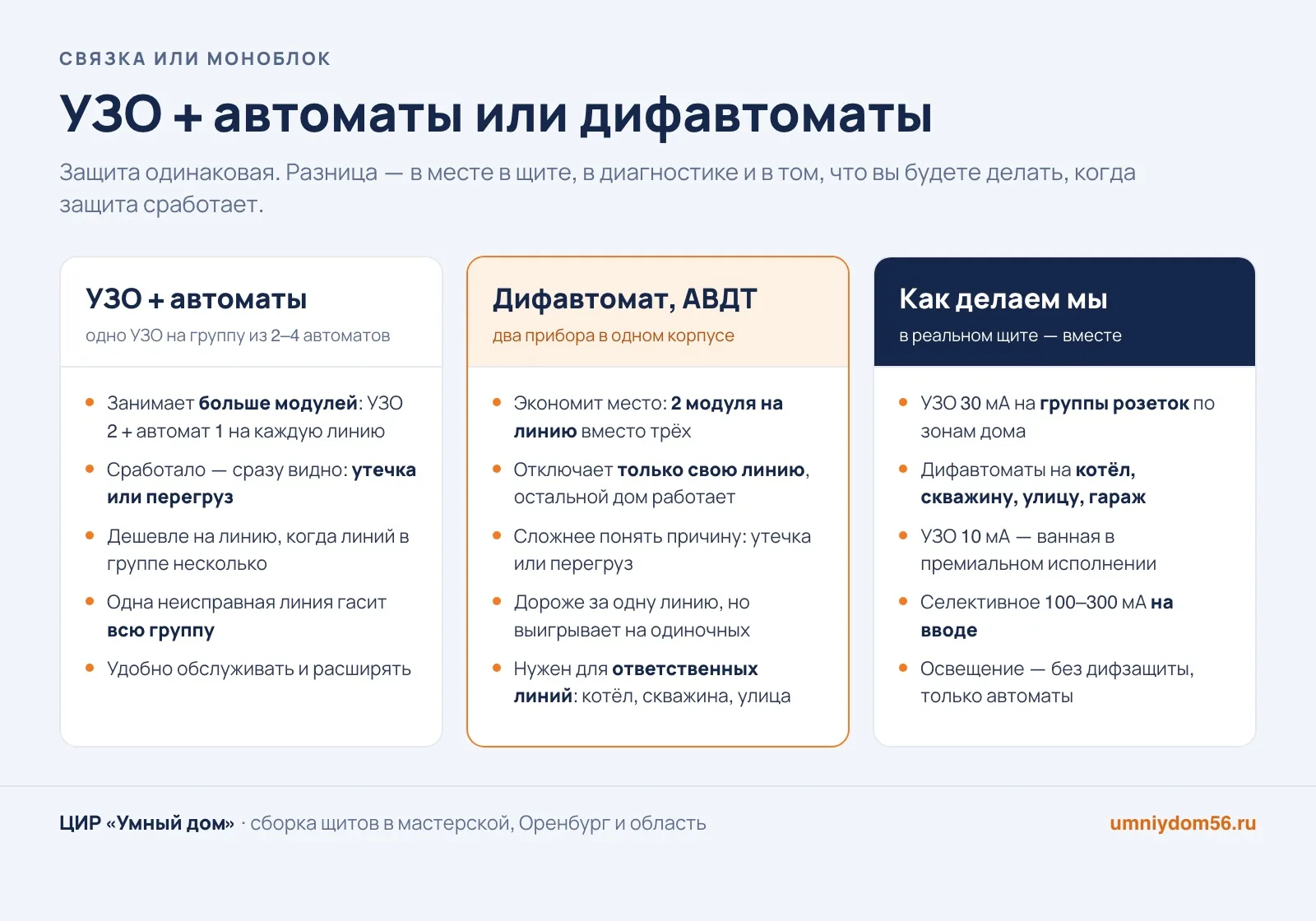 Сравнение: связка УЗО плюс автоматы и дифавтомат АВДТ